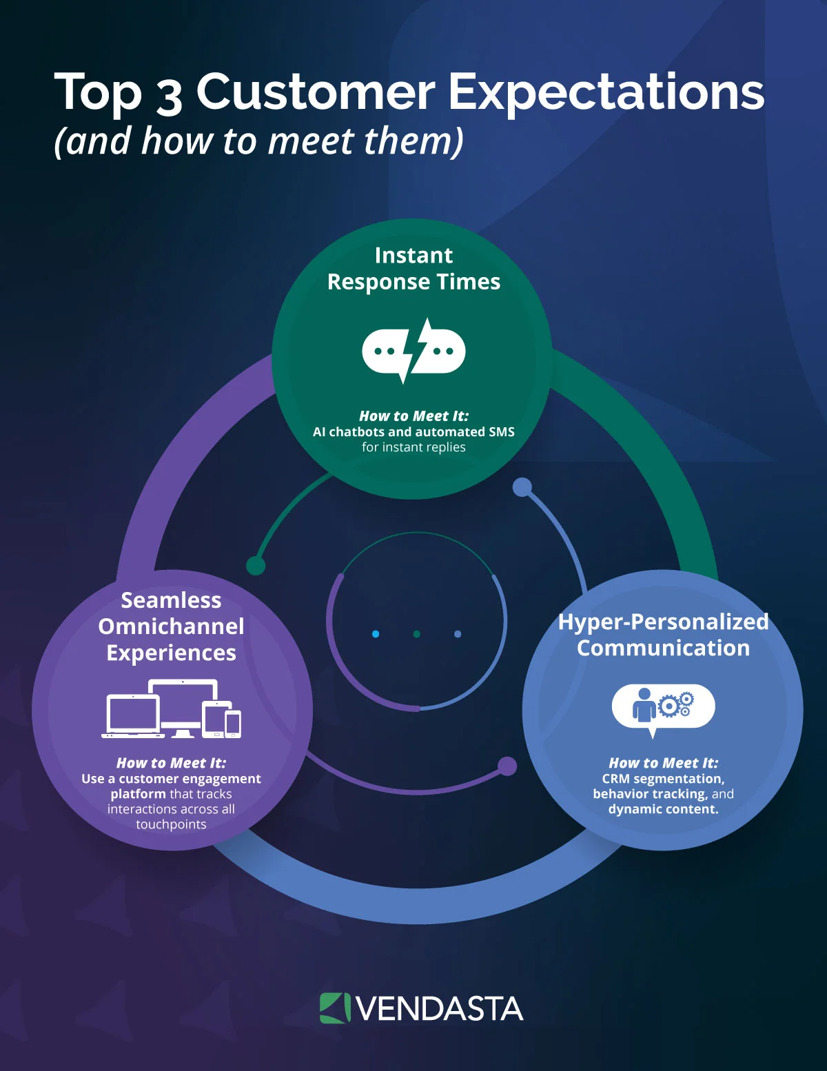  top-customer-expectations-vendasta-1